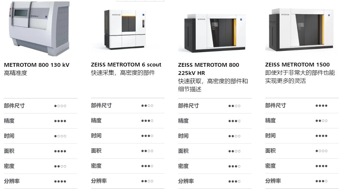 杭州杭州蔡司杭州工业CT