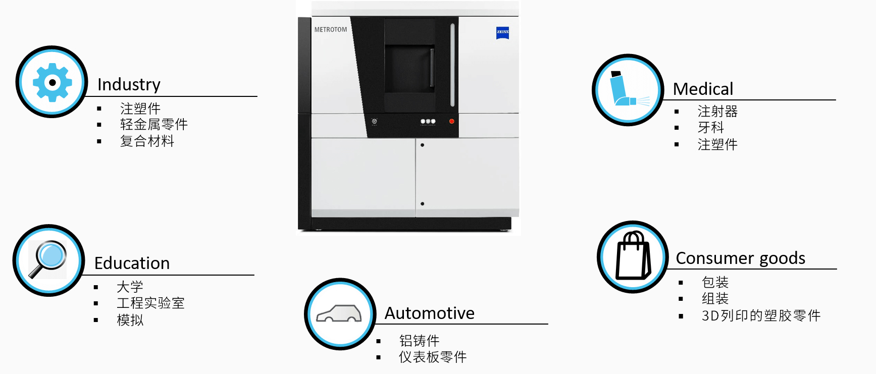 杭州杭州蔡司杭州工业CT